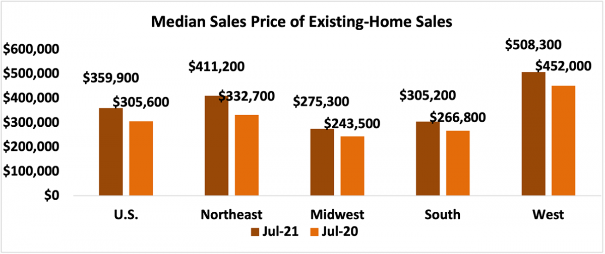 Bar chart: U.S. and Regional Median Sales Price of Existing-Home Sales, July 2021 and July 2020