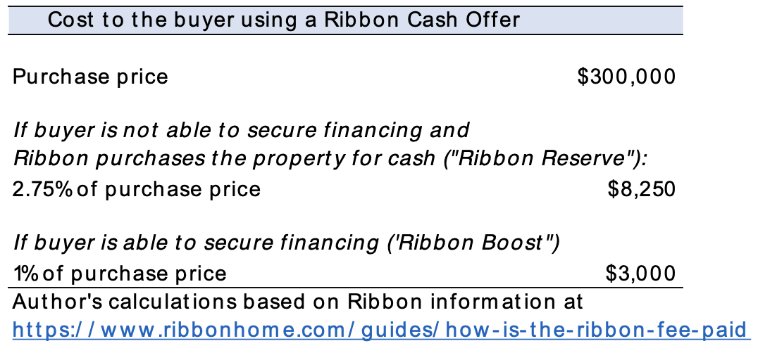 Table: Cost to Buyer Using Ribbon Cash Offer