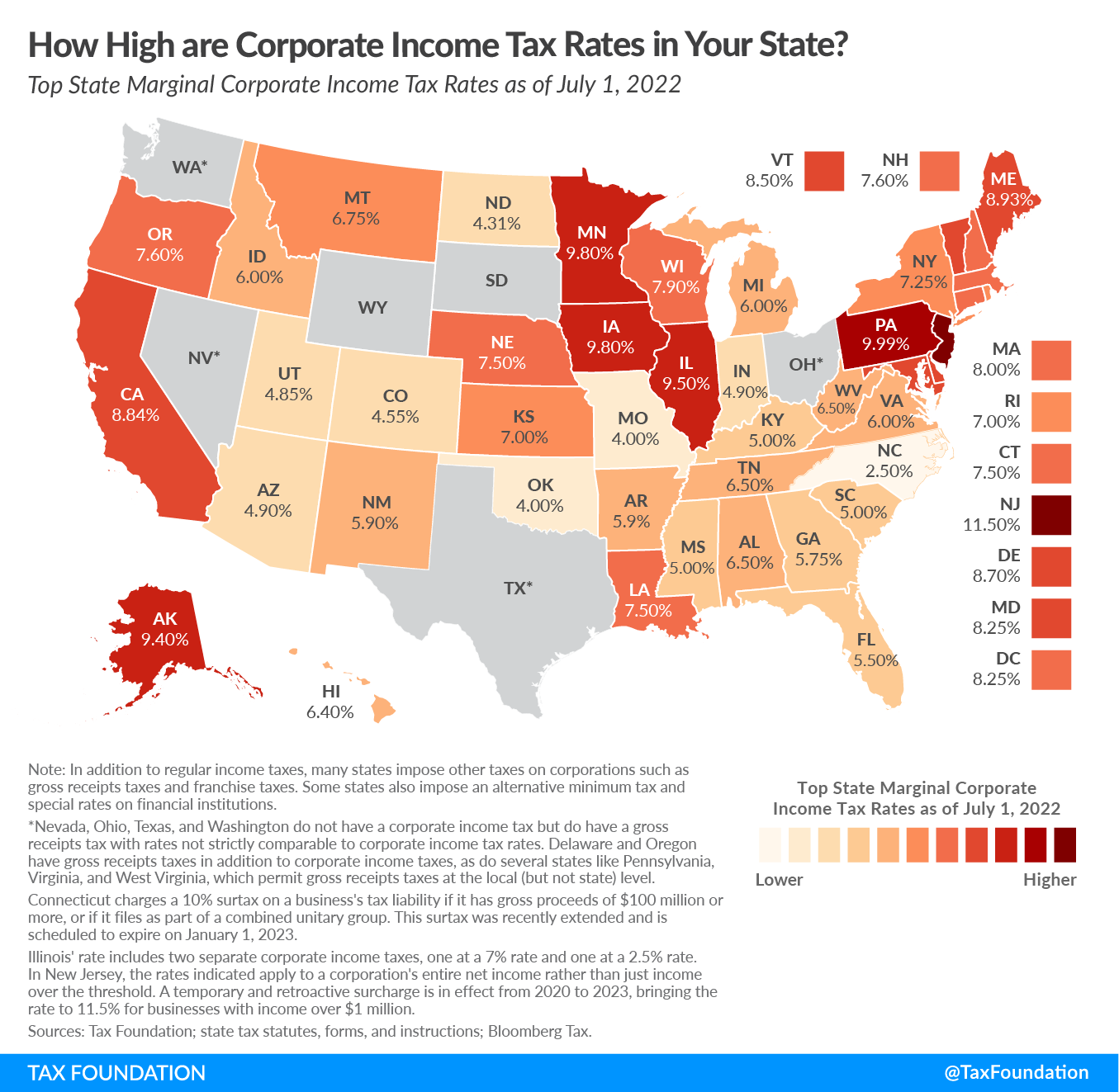 PA corporate tax cut Pennsylvania corporate tax cut PA business tax cut Pennsylvania corporate net income tax